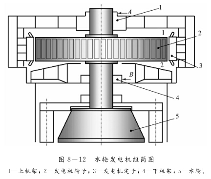 水輪機(jī)組的動(dòng)平衡特點(diǎn)是什么？