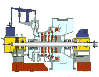 汽輪機(jī)分類