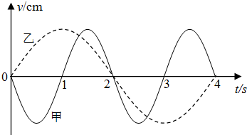 簡(jiǎn)諧運(yùn)動(dòng)的幾件小事