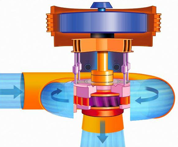 水輪發(fā)電機(jī)組不平衡故障診斷