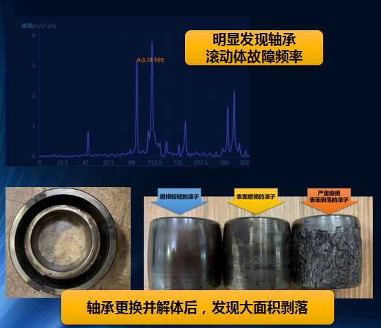 設(shè)備健康管理系統(tǒng)振動(dòng)分析、故障診斷類(lèi)型與帶來(lái)的經(jīng)濟(jì)效益