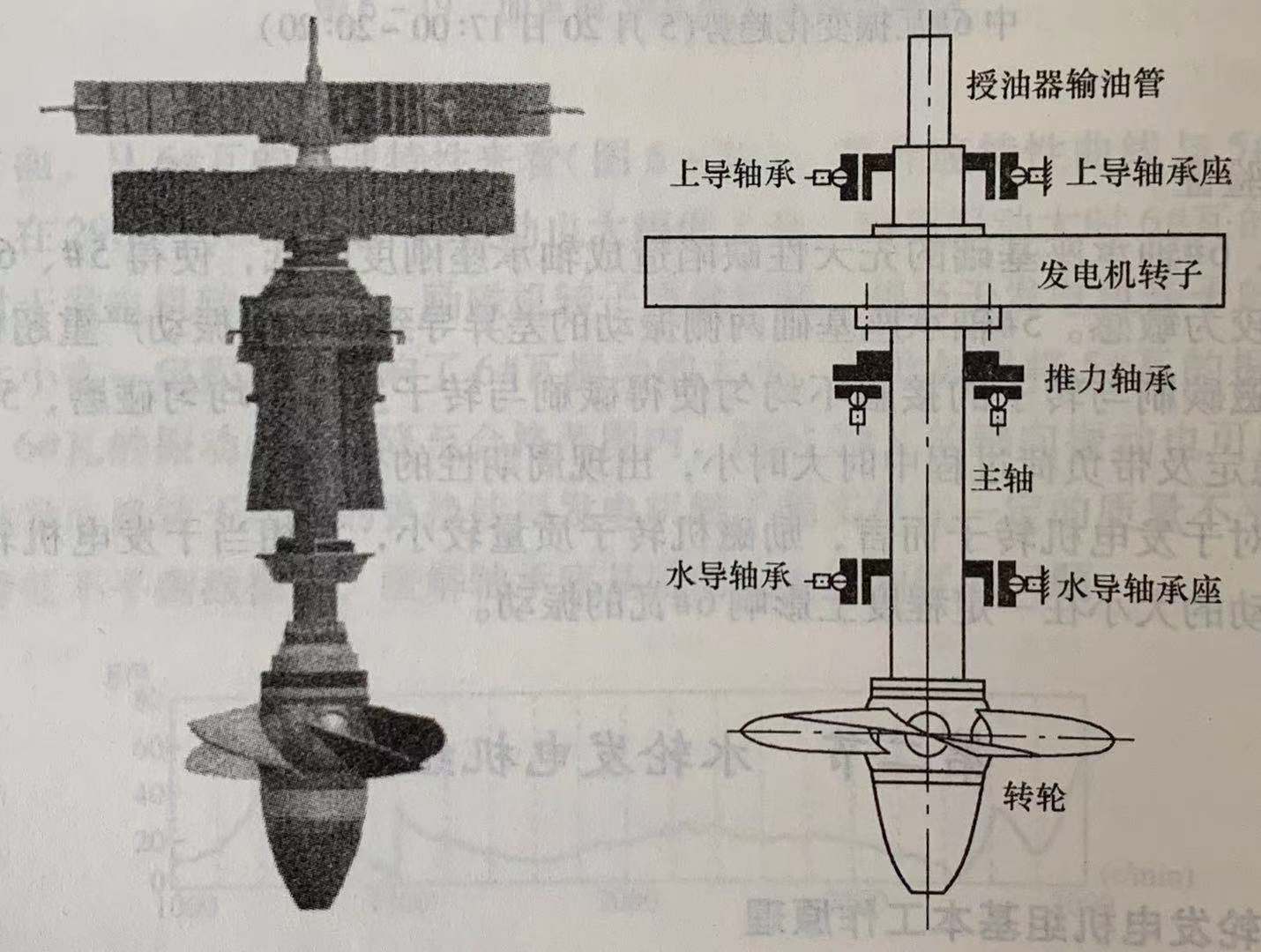 水輪發(fā)電機(jī)組