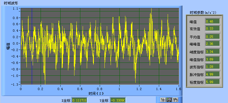 LC810現(xiàn)場動平衡系統(tǒng)數(shù)據