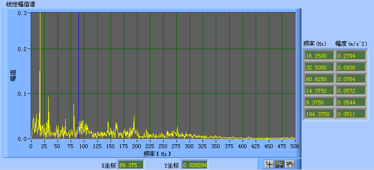 LC810現(xiàn)場動平衡系統(tǒng)數(shù)據