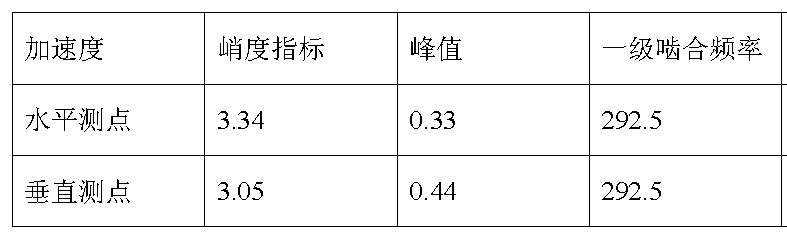 LC810現(xiàn)場動平衡系統(tǒng)數(shù)據