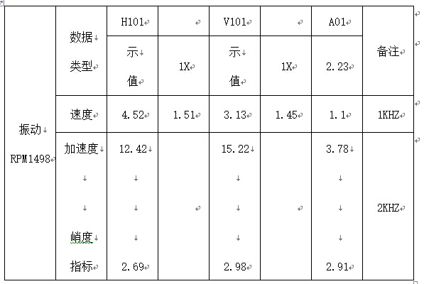 振動(dòng)監(jiān)測(cè)報(bào)告