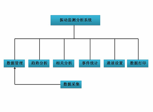 振動監(jiān)測分析系統(tǒng)