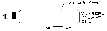 測振儀細(xì)節(jié)展示