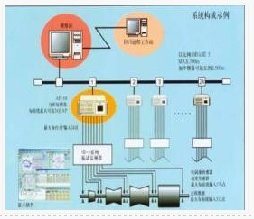 LC-9000系列機械設備在線監(jiān)測故障診斷專家系統