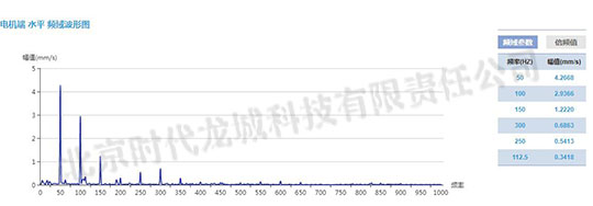 發(fā)電機(jī)測(cè)點(diǎn)速度振動(dòng)波形