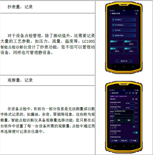 各種抄表量，觀察量記錄，實現(xiàn)數(shù)據(jù)云存儲，實現(xiàn)數(shù)據(jù)化管理設備狀態(tài)