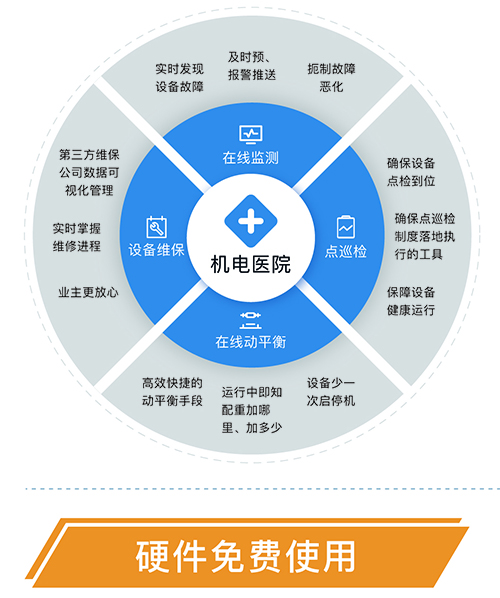 設(shè)備健康診斷平臺客戶價值