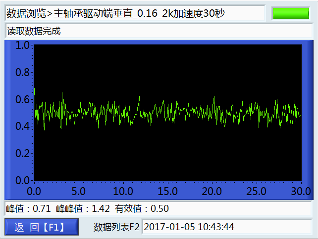 LC-100A點巡檢儀數(shù)據(jù)回放瀏覽-波形