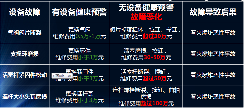 龍城國際設備健康管理對于企業(yè)的意義，以氫氣往復式壓縮機舉例