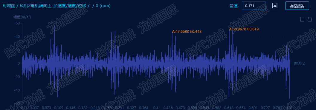 風(fēng)機(jī)驅(qū)動端水平徑向時域圖